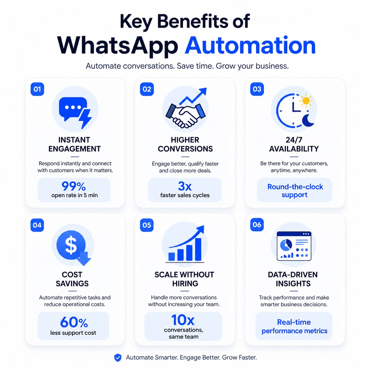 Key Benefits of WhatsApp Automation – PixoraNest AI Automation