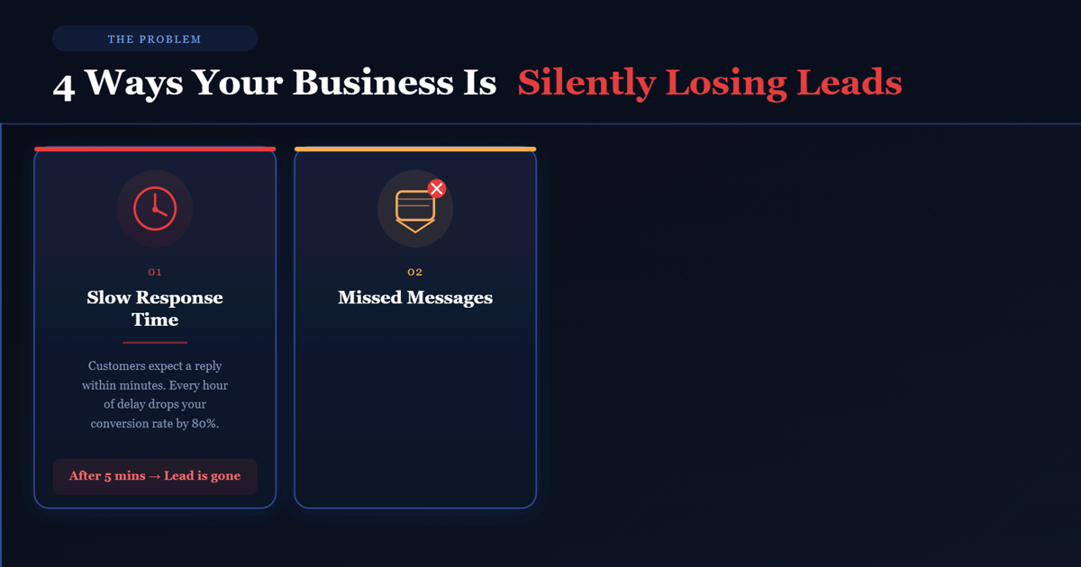 Where Small Businesses Are Losing Leads Right Now – PixoraNest AI Automation